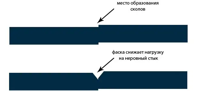 схема стыка паркетной доски