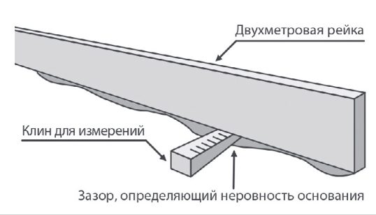 Норма времени на укладку линолеума